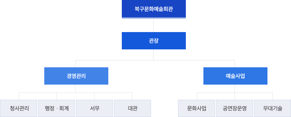 조직도 이미지