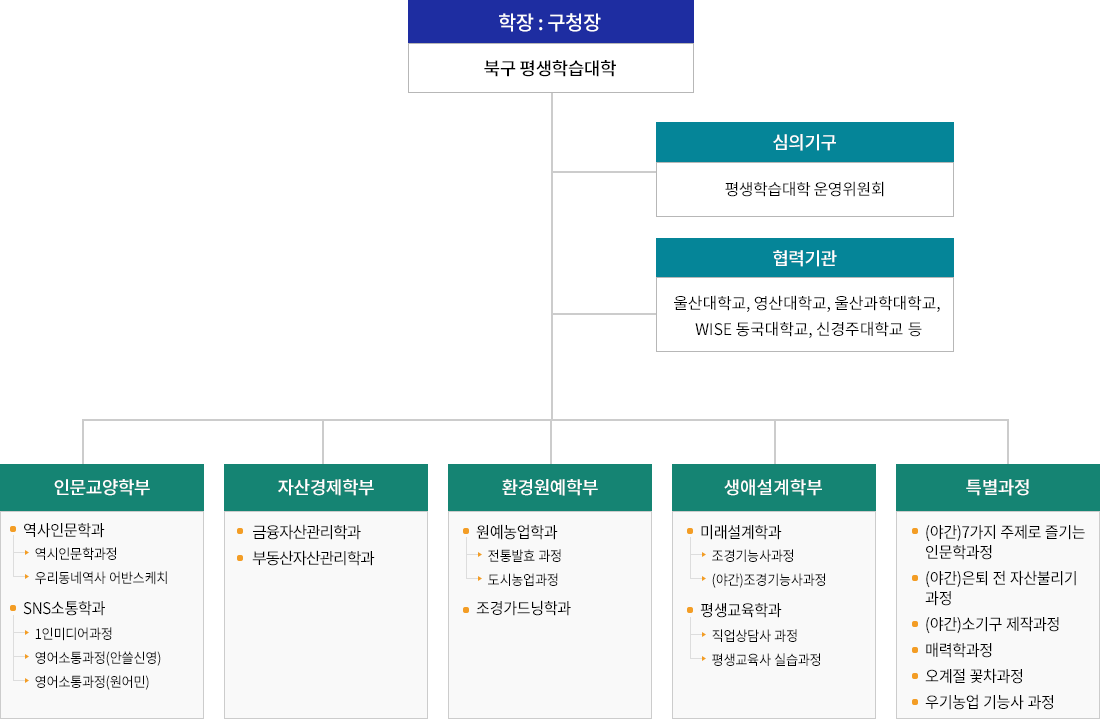 북구평생학습포털 운영체계