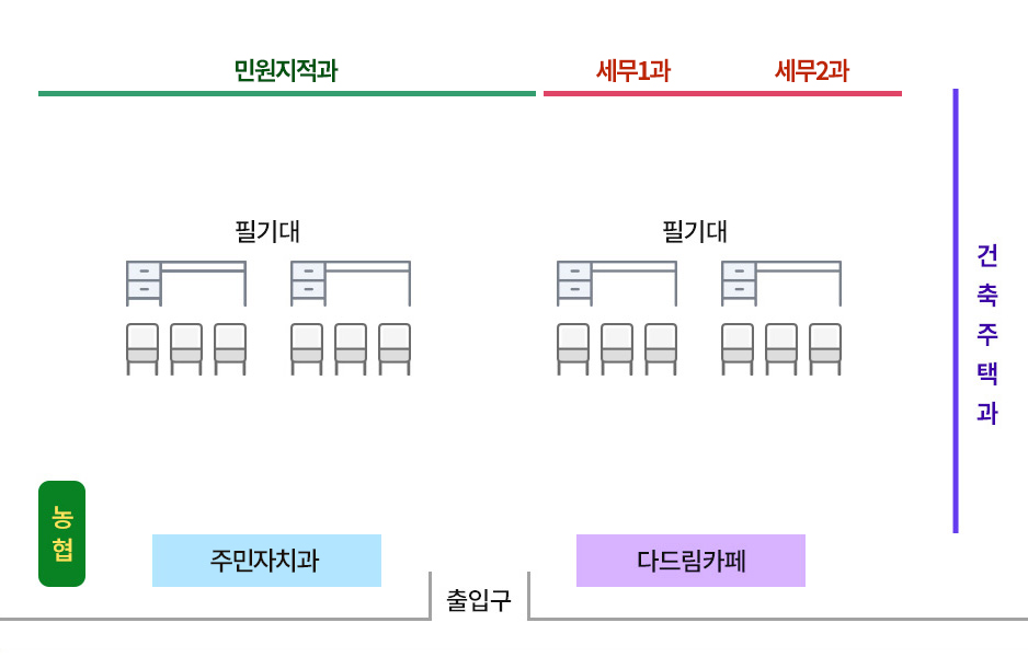 민원실 배치도-민원지적과, 세무1과, 세무2과, 건축주택과, 필기대, 농협, 주민자치과, 다드림카페