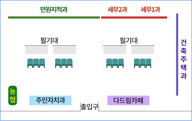 민원실 배치도-민원지적과, 세무2과, 세무1과, 건축주택과, 필기대, 농협, 주민자치과, 다드림카페