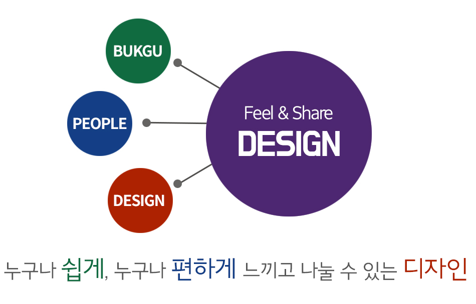BUKGU, PEOPLE, DESIGN이 모여 Feel&Share DESIGN으로. 누구나 쉽게, 누구나 편하게 느끼고 나눌 수 있는 디자인