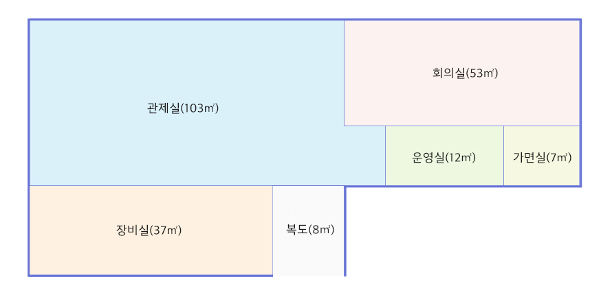 관제실(103㎡),회의실(53㎡),가면실(7㎡),운영실(12㎡),복도(8㎡),장비실(37㎡)