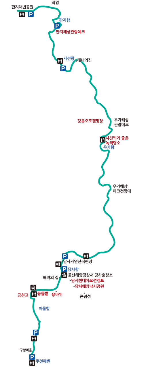 강동누리길 구간 - 판지해변공원(화장실, 주차장) → 곽암 → 판지항, 주차장, 판지해상관람데크 → 제전항(주차장) → 해녀의 집 → 강동오토캠핑장, 우가해상관람데크 → 사진찍기 좋은 녹색명소 → 우가항 → 우가해상 데크전망대 → 화장실 → 주차장, 당사자연직판장 → 당사항(주차장) → 울산해양경찰서 당사출장소, 당사현대차오션캠프, 당사해양낚시공원, 큰넘섬 → 해녀의 집 → 용바위 → 몽돌밭(정류장, 화장실) → 금천교 → 어물항 → 주차장, 화장실 → 구암마을, 주차장 → 주전해변