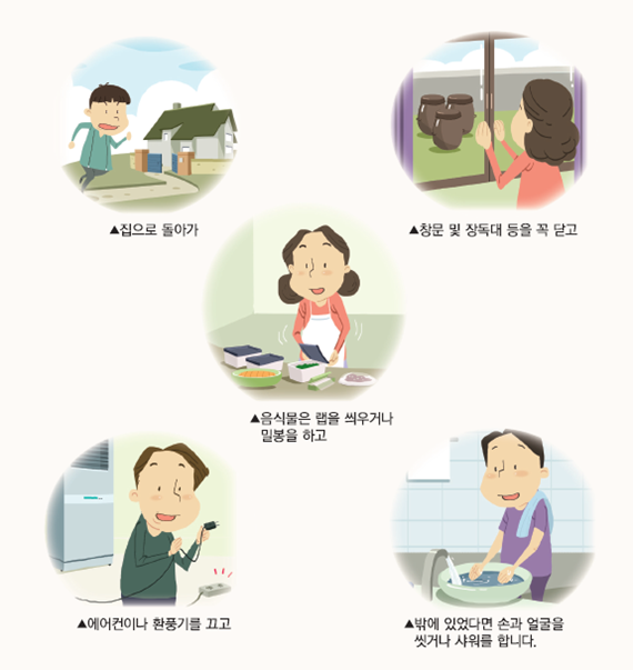 집으로 돌아가/창문 및 장독대 등을 꼭 닫고/음식물은 랩을 씌우거나 밀봉을 하고/에어컨이나 환풍기를 끄고/밖에 있었다면 손과 얼굴을 씻거나 샤워를 합니다