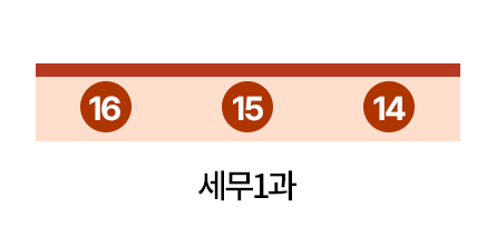 세무1과 배치도 16, 15, 14
