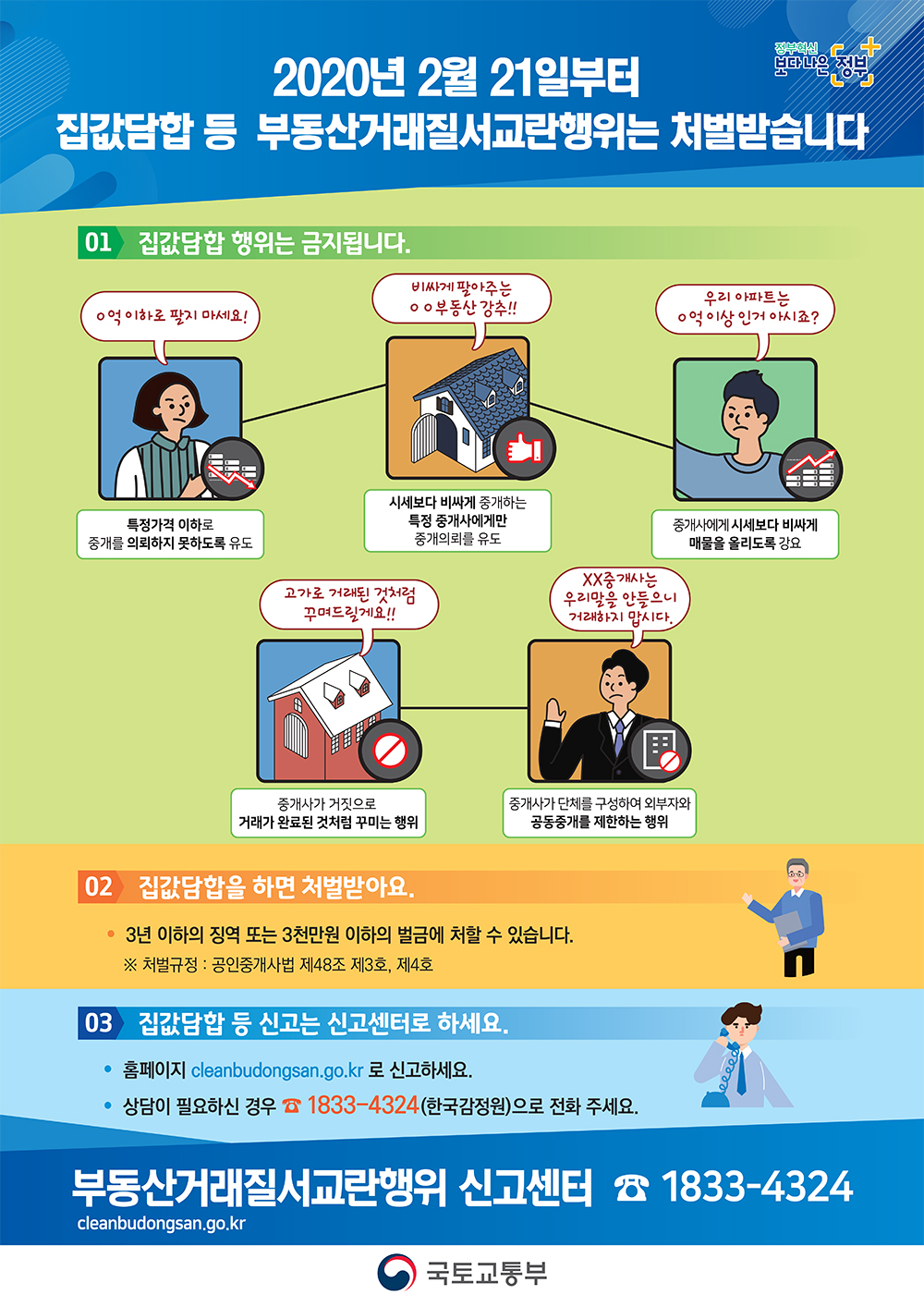 2020년 2월 21일부터 집값담합 등 부동산거래질서교란행위는 처벌받습니다.
행정안전부의 정부혁신 보다나은 정부 마크가 오른쪽 상단에 배치되어 있습니다.
01. 집값담합 행위는 금지됩니다.
특정가격 이하로 중개를 의뢰하지 못하도록 유도 / 시세보다 비싸게 중개하는 특정 중개사에게만 중개의뢰를 유도 / 
중개사에게 시세보다 비싸게 매물을 올리도록 강요 / 중개사가 거짓으로 거래가 완료된 것 처럼 꾸미는 행위 / 
중개사가 단체를 구성하여 외부자와 공동중개를 제한하는 행위
02. 집값담합을 하면 처벌받아요.
3년 이하의 징역 또는 3천만원 이하의 벌금에 처할 수 있습니다.
※ 처벌규정 : 공인중개사법 제48조 제3호, 제4호
03. 집값담합 등 신고는 신고센터로 하세요.
홈페이지   cleanbudongsan.go.kr로 신고하세요.
상담이 필요한 경우 1833 - 4324(한국감정원)으로 전화 주세요.

부동산거래질서교란행위 신고센터 1833 - 4324
cleanbudongsan.go.kr
국토교통부