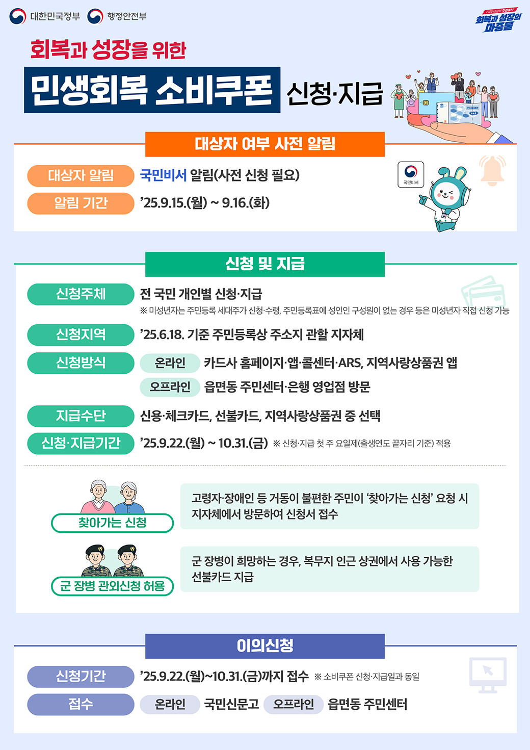 회복과 성장을 위한 민생회복 소비쿠폰 신청·지급