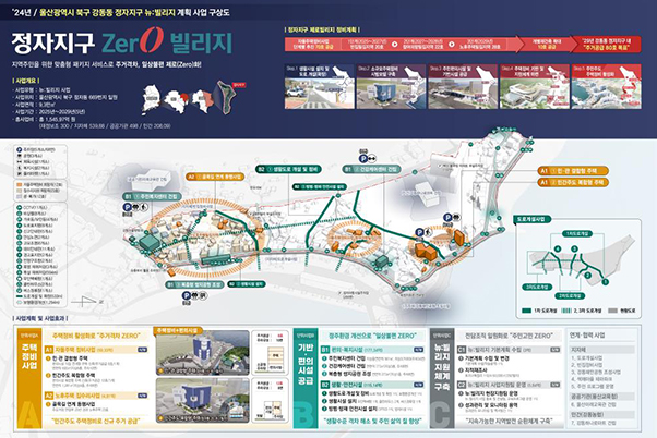 강동동 정자지구 뉴빌리지사업 기본구상도