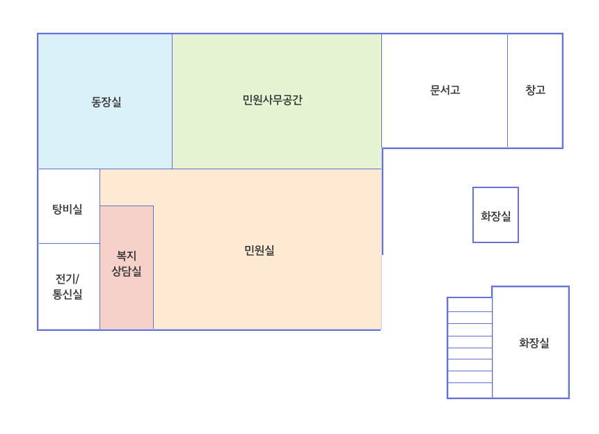 청사안내 1층: 입구에서 왼쪽으로 민원실,복지상담실,전기통신실,탕비실이 있습니다 동장실,민원사무공간,문서고,창고가 있습니다.