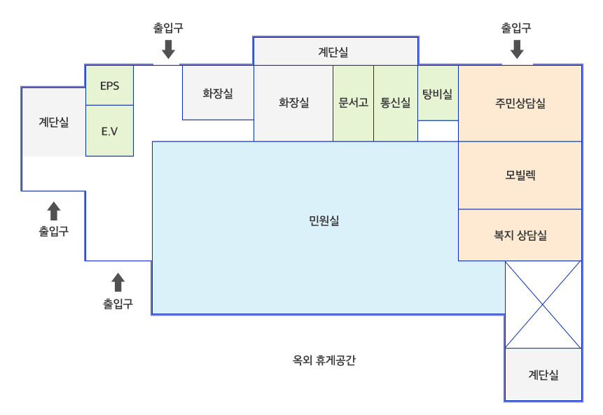 청사안내 지상1층: 중앙에 민원실이 있고 오른쪽에 복지상담실, 모빌렉, 주민상담실이 있습니다. 왼쪽에 엘리베이터가 있습니다.