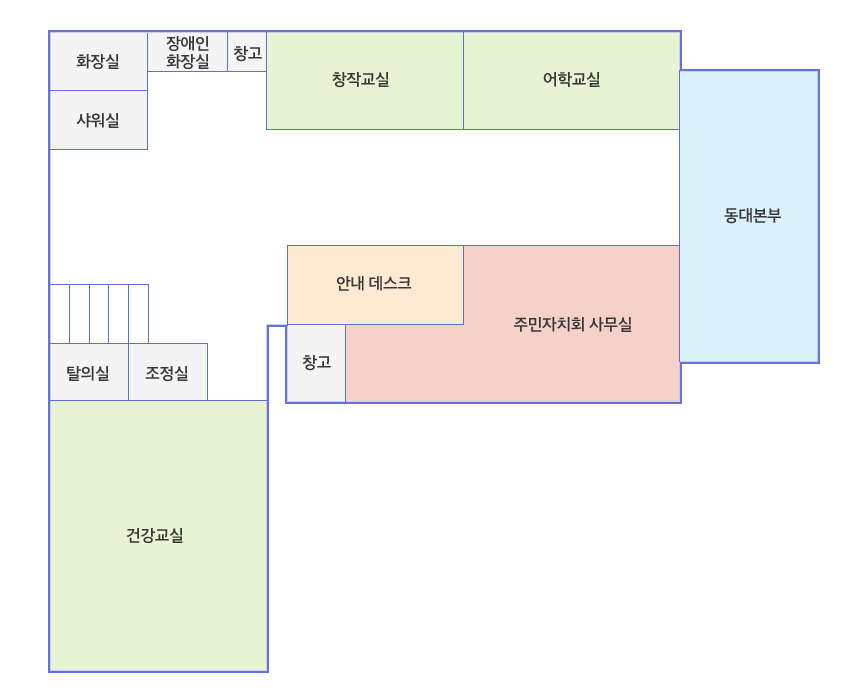 청사안내 2층: 계단을 올라가면 왼쪽편에 창작교실, 어학교실이 있고 오른쪽엔 주민자치회사무실, 건강교실이 있습니다 정면에 동대본부가 있습니다.