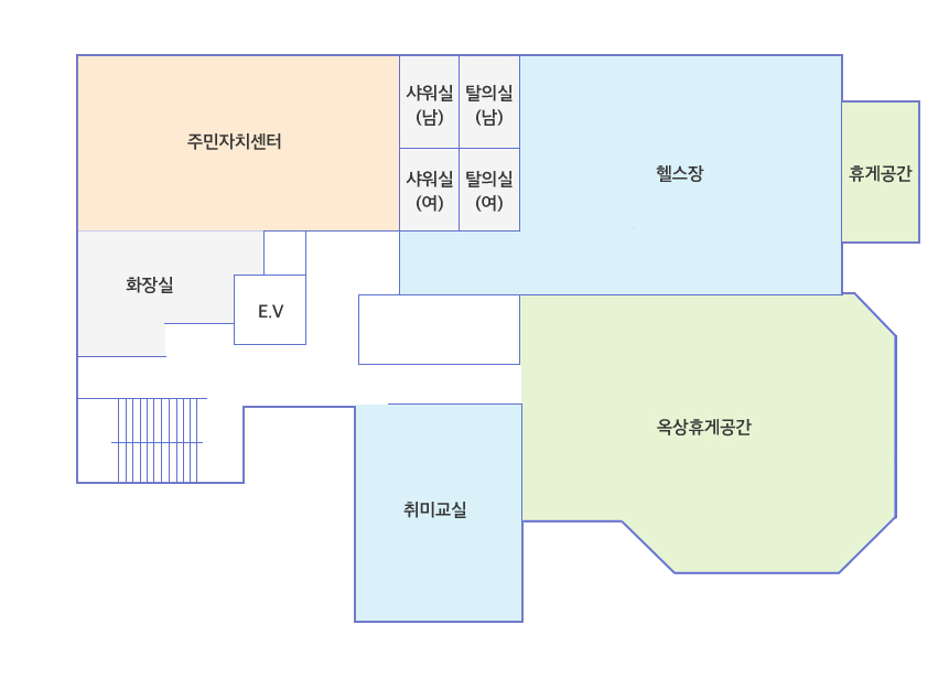 청사안내 2층: 계단을 올라가면 왼쪽편에 주민자치센터, 샤워실, 헬스장이 있고, 오른편에 취미교실, 옥살휴게공간이 있습니다.