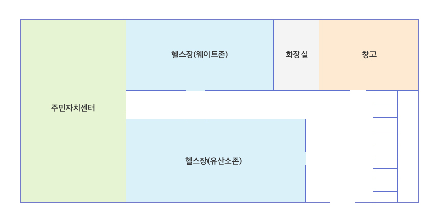 청사안내 2층: 계단을 올라가면 사무실이 있고 그 옆에 화장실과 헬스장이 있습니다. 왼쪽편에 취미교실과 컴퓨터교실이 있으며 복도끝에 주민자치센터가 있습니다.