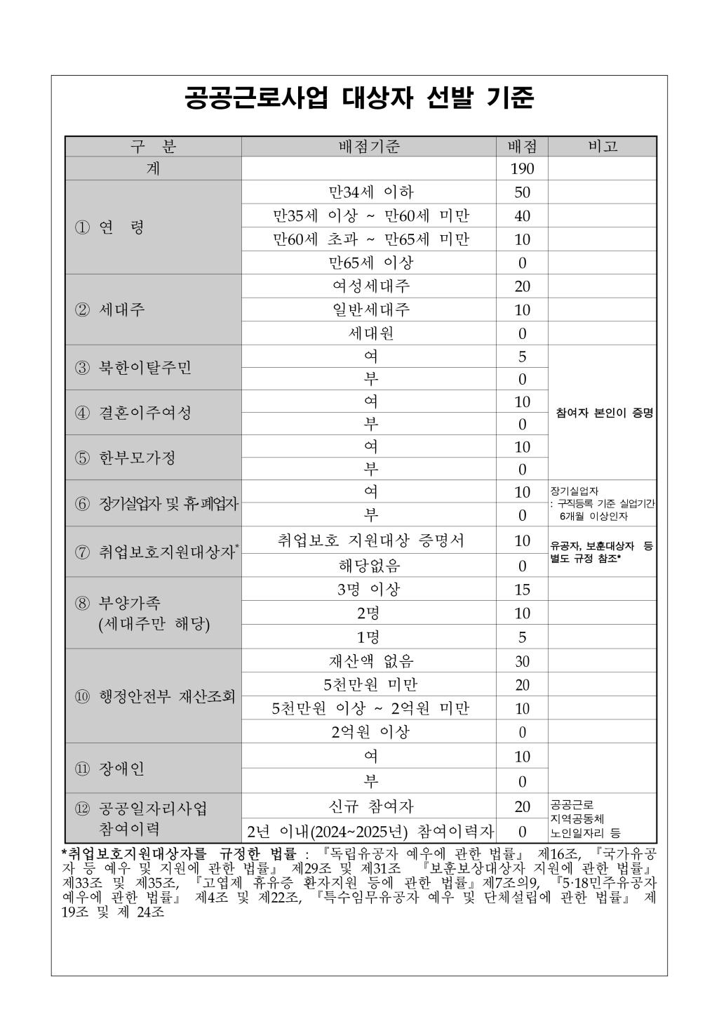 2026년도 1단계 공공근로사업 신청 안내