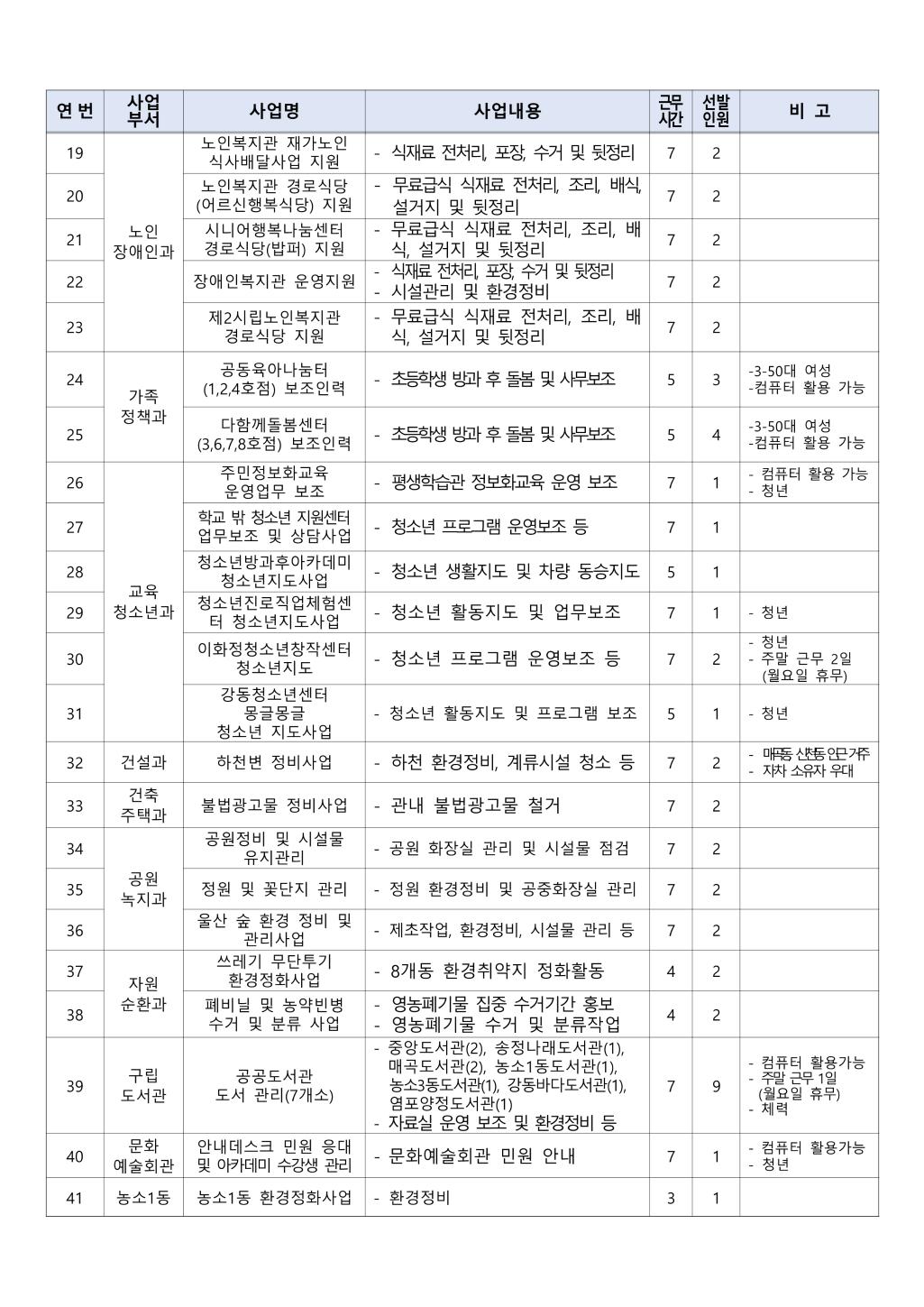 2026년도 1단계 공공근로사업 신청 안내