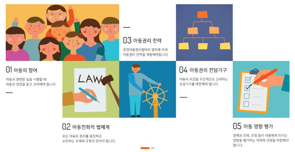 01 아동의 참여 : 아동과 관련된 일을 시행할 ？ 아동의 의견을 듣고 고려해야 합니다. 02 아동친화적 법체계 : 모든 아동의 권리를 증진하고 보호하는 조례와 규정이 있어야 합니다. 03 아동권리 전략 : 유엔아동권리협약의 원칙에 따라 아동 권리 전략을 개발해야합니다. 04 아동권리 전담기구 : 아동의 의견을 우선적으로 고려하는 상설기구를 마련해야 합니다. 05 아동 영향 평가 : 정책과 조례, 규정을 평가하는 체계적 과정을 마련해야 합니다.