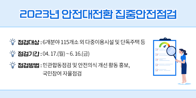 2023년 안전대전환 집중안전점검 점검대상 : 6개분야 115개소 외 다중이용시설 및 단독주택 등 점검기간 : 04. 17.(월) ~ 6. 16.(금) 점검방법 : 민관합동점검 및 안전의식 개선 활동 홍보, 민참여 자율점검