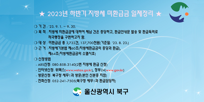 기간 : 23.9.1.~9.303. -목적 : 지방세 미환급금에 대하여 체납 건은 충당하고, 환급안내문 발송 및 환급독려로 적극행정을 구현하고자 함. -대상 : 미환급금 총 3,732건, 137,700천원(기준일 : 23. 8. 23.) 근거 : 지방세기본법 제 60조(지방세환급금의 충당과 환급), 제64조(지방세환급금의 소멸시효) -신청방법 -ARS신청 : 080-858-3140(2번 지방세 환급 신청) -인터넷신청 : 위택스(www.wetax.go.kr), 정부24(www.gow.kr) -방문신청 : 북구청 세무1과 방문(본인 신분증 지참) -전화신청 : 052-241-7505(북구청 세무1과 환급담당자) -울산광역시 북구-
