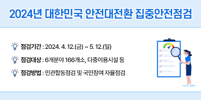 ○ 점검기간 : 2024. 4. 10.(금) ~ 5. 12.(일)  ○ 점검대상 : 6개분야 166개소, 다중이용시설 등  ○ 점검방법 : 민관합동점검 및 국민참여 자율점검