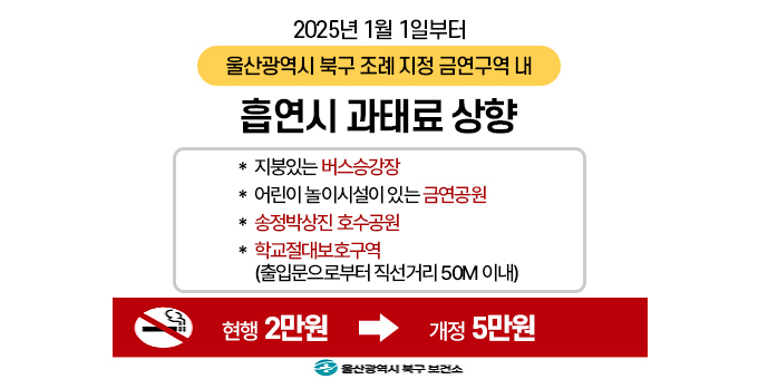 2025년 1월 1일부터 울산광역시 북구 조례 지정 금연구역 내 흡연시 과태료 상향 지붕있는 버스승강장 어린이 놀이시설이 있는 금연공원 송정박상진 호수공원 학교절대보호구역(출입문으로부터 직선거리 50m 이내) 현행 2만원 > 개정 5만원