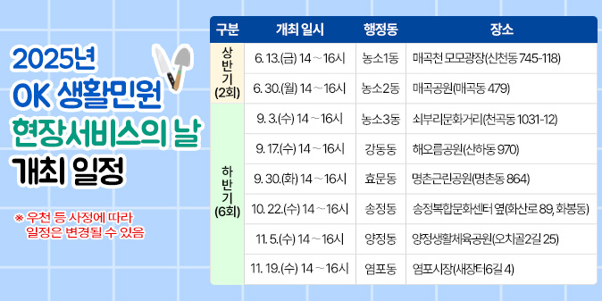 2025년 OK 생활민원 현장서비스의 날 개최 일정     구분  개최 일시  장 소  위 치  상  반  기  (2회)  06.13.(금)14시~16시  농소1동  매곡천모모광장  신천동 745-118  06.30.(월)14시~16시  농소2동  매곡공원  매곡동 479  하  반  기  (6회)  09.03.(수)14시~16시  농소3동  쇠부리문화거리  천곡동 1031-12  09.17.(수)14시~16시  강동동  해오름공원  산하동 970  09.30.(화)14시~16시  효문동  명촌근린공원  명촌동 864  10.22.(수)14시~16시  송정동  송정복합문화센터 옆  화산로 89(화봉동)  11.05.(수)14시~16시  양정동  양정생활체육공원  오치골2길 25(양정동)  11.19.(수)14시~16시  염포동  염포시장  새장터6길 4(염포동)     ※ 우천 등 사정에 따라 일정은 변경될 수 있음