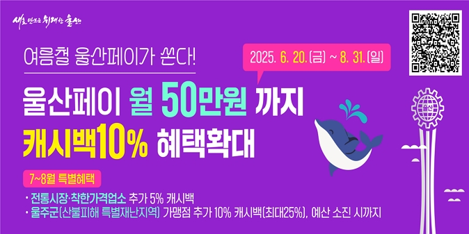 [울산페이 캐시백 혜택 확대] ○ 기    간 : ’25. 6. 20. ~ 8. 31. / ○ 대    상 : 울산페이 전체 사용자(이용자, 가맹점) / ○ 추진내용 : 울산페이 캐시백 지원율(7→10%), 한도(20→50만원) / ○ 전통시장 및 착한가격업소 5% 추가 캐시백 지원(7.1.~8.31)