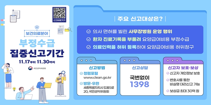 보건의료분야 부정수급 집중신고기간 /  주요 신고대상 :  의사 면허를 빌린 사무장병원 운영 행위 . 환자 진료기록을 부풀려 요양급여비용 부정수급,  의료인력을 허위 등록하여 요양급여비용 허위청구