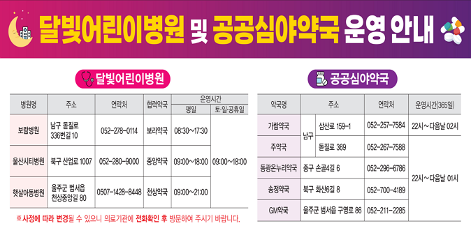 달빛어린이병원 및 공공심야약국 운영 안내 ○ 달빛어린이병원 (표) 병원명, 주소, 연락처, 협력약국, 운영시간(평일/토, 일, 공휴일)로 구성 1. 보람병원/남구 돋질로 336번길 10/052-278-0114/보라약국/08:30~17:30/09:00~18:00 2. 울산시티병원/북구 산업로 1007/052-280-9000/중앙약국/09:00~18:00/09:00~18:00 3. 햇살아동병원/울주군 범서읍 천상중앙길 80/0507-1428-8448/천상약국/09:00~21:00/09:00~18:00 ○ 공공심야약국 (표) 약국명, 주소, 연락처, 운영시간(365일)로 구성 1. 가람약국 : 남구 삼산로 159-1/052-257-7584/22시~다음날02시 2. 주약국 : 남구 돋질로 369/052-267-7588/22시~다음날 01시 3. 동광온누리약국 : 중구 손골4길 6/052-296-6786/22시~다음날 01시 4. 송정약국 : 북구 화산6길 8/052-700-4189/22시~다음날 01시 5. GM약국 : 울주군 범서읍 구영로 86/052-211-2285/22시~다음날 01시