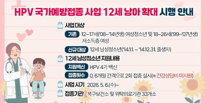 HPV 국가예방접종 사업 12세 남아 확대 시행 안내 ○ 사업 대상   - (기존) 12~17세('08~'14년생) 여성청소년 및 18~26세('99~'07년생) 저소득층 여성   - (신규 대상) 12세 남성청소년('14.1.1. ~ '14.12.31. 출생자) ○ 12세 남성청소년 지원내용   - (지원백신) HPV 4가 백신   - (접종횟수) 0, 6개월 간격으로 2회 접종 실시(※ 건강상담비 미지원) ○ 사업 시기: 2026. 5. 6.(수)~ ○ 접종기관: 북구보건소 및 위탁의료기관 33개소