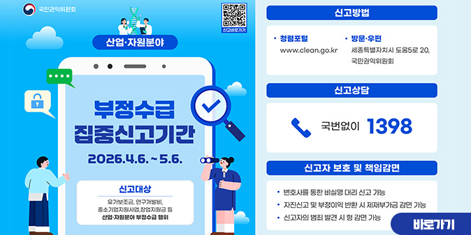 산업·자원분야 부정수급 집중신고기간 2026.4.6.~5.6. ○신고대상:유가보조금, 연구개발비, 중소기업지원사업, 창업지원금 등 산업·자원분야 부정수급 행위 ○신고방법:-청렴포털:www,clean.go.kr -방문·우편:세종특별자치시 도움5로 20, 국민권익위원회 ○신고상담:국번없이 1398 ○신고자 보호 및 책임감면:-변호사를 통한 비실명 대리 신고 가능 -자진신고 및 부정이익 반환 시 제재부담금 감면 가능 -신고자의 범죄 발견 시 형 감면 가능 [바로가기]