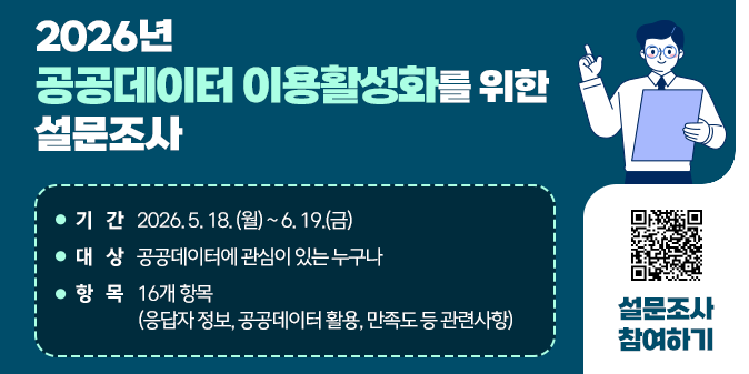 기간 : 2026. 5. 18.(월) ~ 6. 19.(금) 대상 : 공공데이터에 관심이 있는 누구나 항목 : 16개 항목(응답자 정보, 공공데이터 활용, 만족도 등 관련사항) 설문조사 참여하기