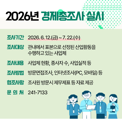 2026년 경제총조사 실시 ○ 조사기간 : 2026. 6. 12.(금) ~ 7. 22.(수) ○ 조사대상 : 관내에서 표본으로 선정된 산업활동을 수행하고 있는 사업체 ○ 조사내용 : 사업체 현황, 종사자 수, 사업실적 등 ○ 조사방법 : 방문면접조사, 인터넷조사(PC, 모바일) 등 ○ 협조사항 : 조사원 방문시 제무제표 등 자료 제공 ○ 문 의 처 : 241-7133