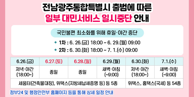 전남광주통합특별시 출범에 따른 일부 대민서비스 일시중단 안내 1. 국민불편 최소화를 위해 휴일·야간 중단 - 1차 : 6. 26.(금) 18:00 ~ 6. 29.(월) 09:00 - 2차 : 6. 30.(화) 18:00 ~ 7. 1.(수) 09:00 -일정표:6.26.(금) 저녁, 야간 (18:00~)/6.27.(토) 종일, 6.28.(일) 종일, 6.29.(월) 새벽,아침 (~9:00)/6.30.(화) 저녁,야간(18:00~)/7.1.(수) 새벽, 아침(~9:00)/ 6.26~6.29 세움터(건축물대장), 위택스(지방세납세증명 등) 등 5종 , 6.30~7.1. 위택스, 홈택스(국세) 등 54종 ○정부24 및 행정안전부 홈페이지 등을 통해 상세 일정 안내