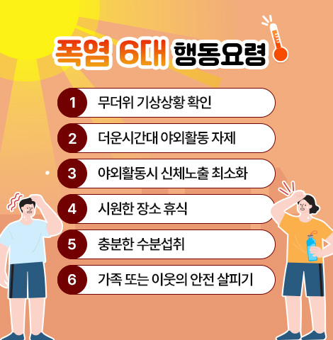 폭염 6대 행동요령 1. 무더위 기상상황 확인 2. 더운시간대 야외활동 자제 3. 야외활동시 신체노출 최소화 4. 시원한 장소 휴식 5. 충분한 수분섭취 6. 가족 또는 이웃의 안전 살피기